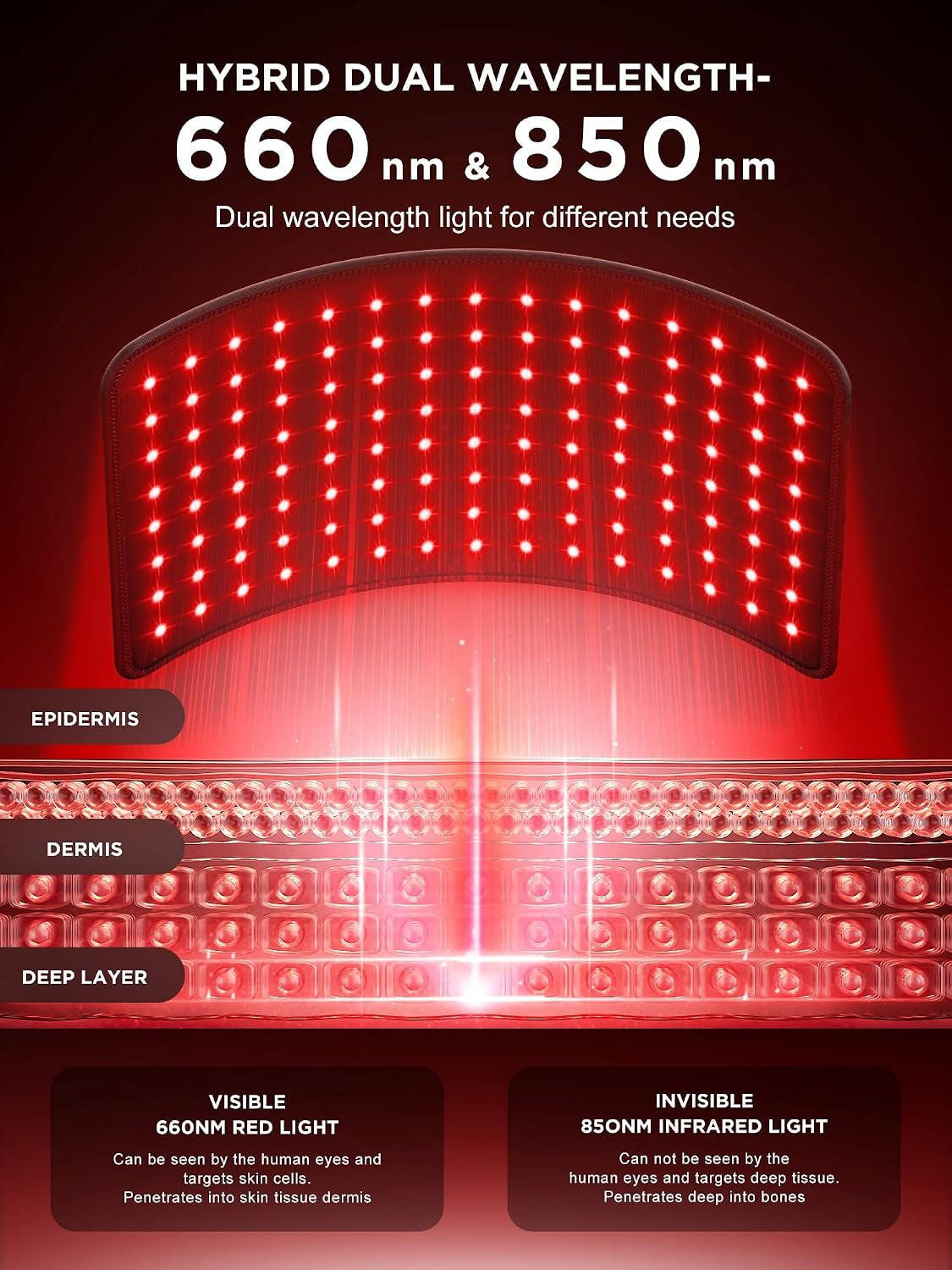 Red Light Therapy for Face and Body, Infrared Red Light Therapy Lamp